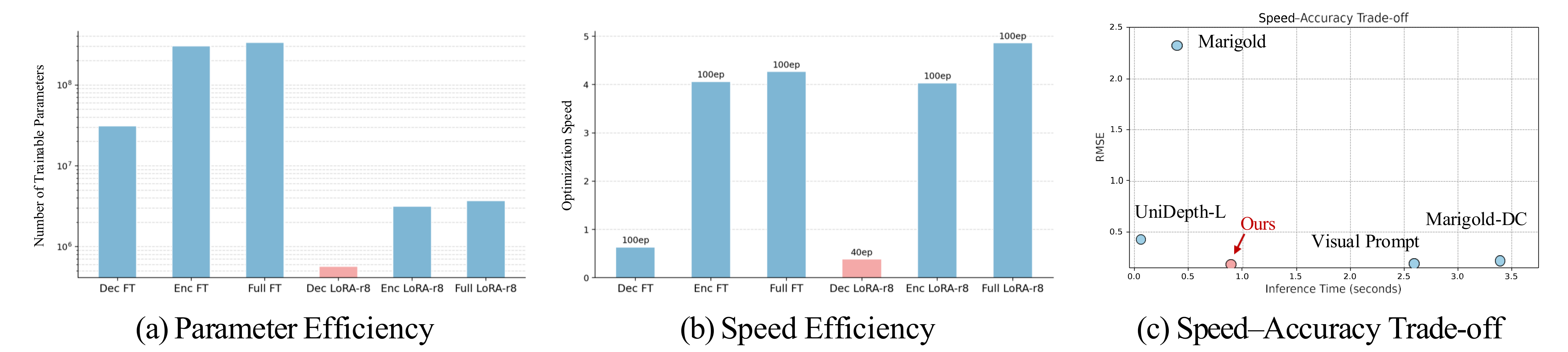 Efficiency–accuracy trade-off