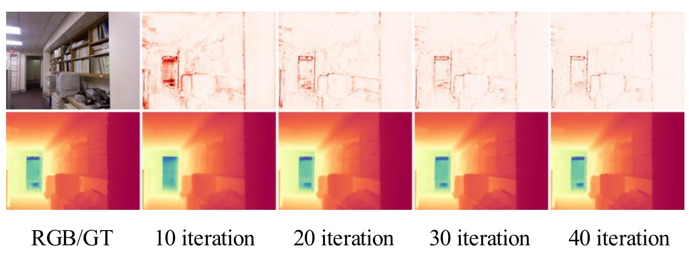 Iteration visualization 2