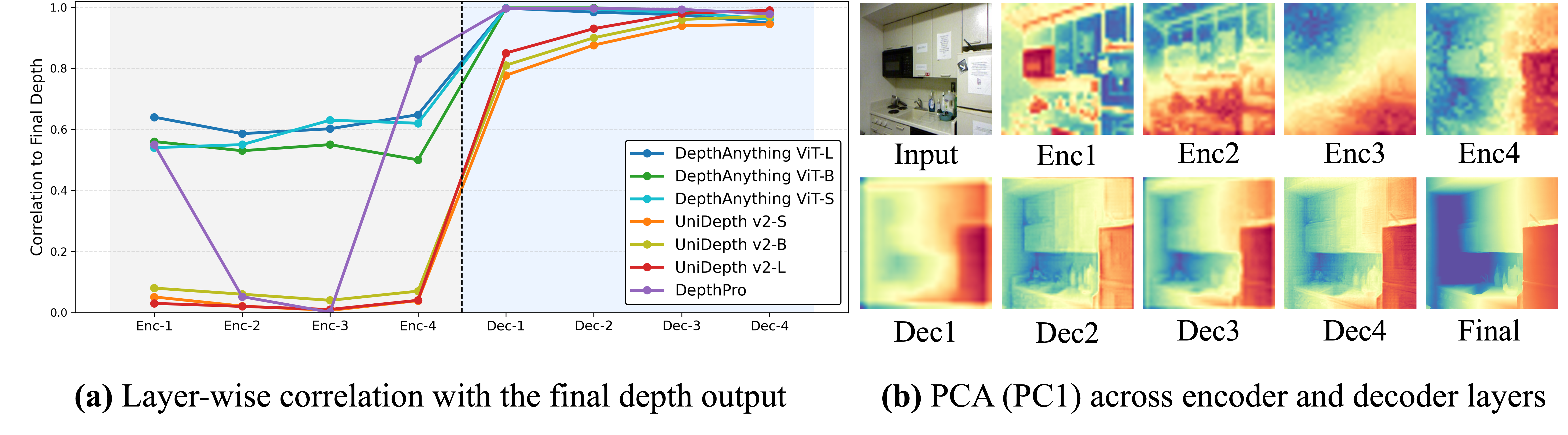 Motivation illustration
